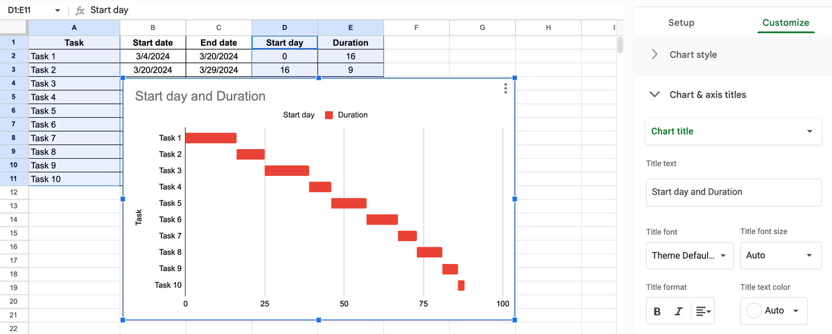 Stacked bar chart transformed into a Gantt chart