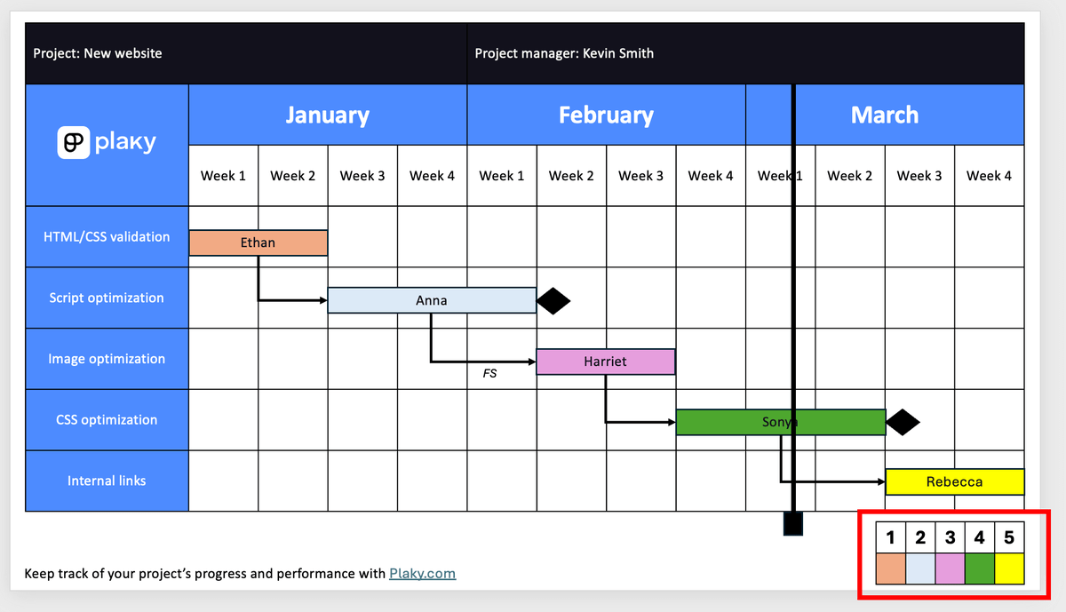 Adding a chart legend to the manual Gantt chart templates