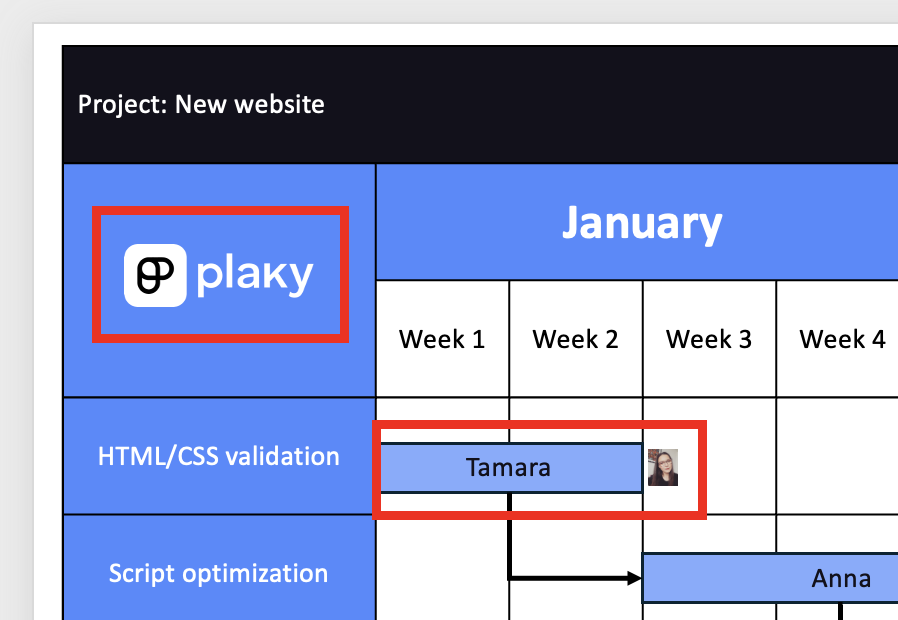 Adding additional details to the manual PowerPoint Gantt chart templates