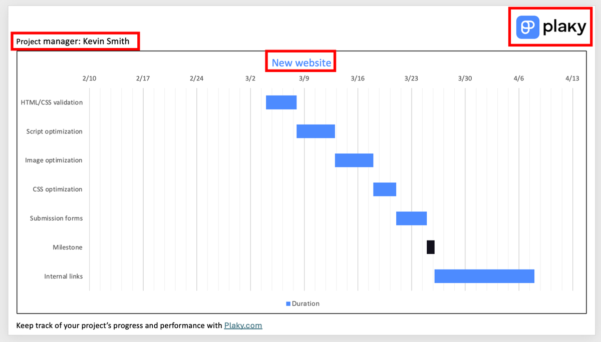 Adding project and task details to the automated Gantt chart template