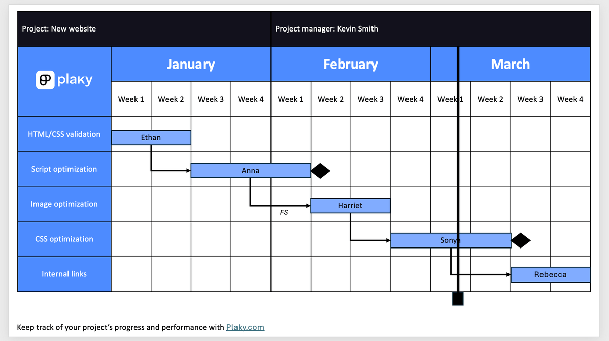 Adding project and task details to the weekly manual Gantt chart template