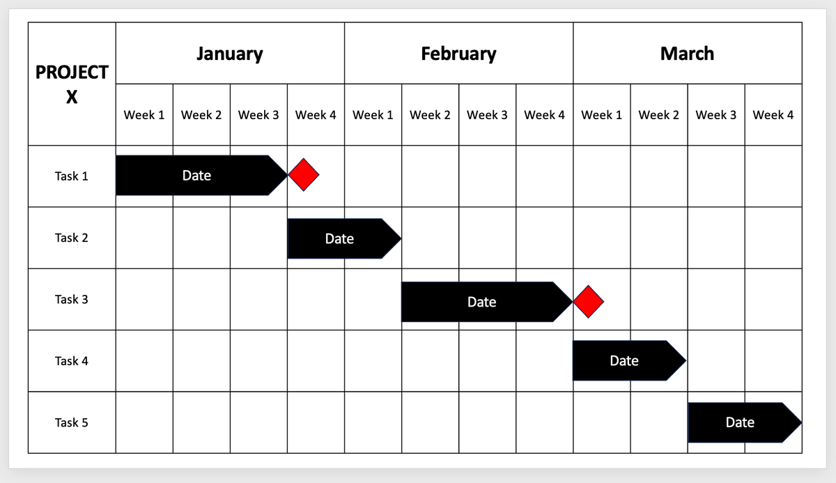 Adding project milestones in PowerPoint