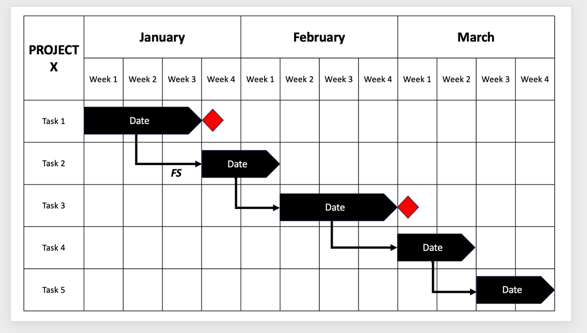 Adding task dependencies in PowerPoint