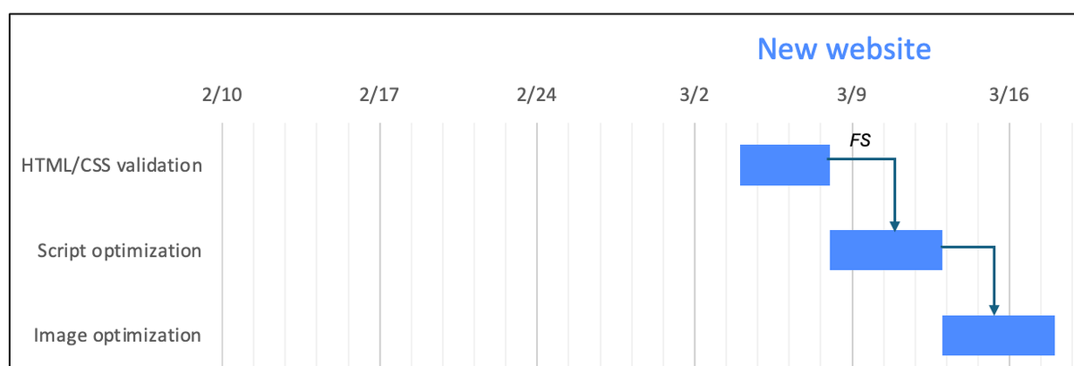 Adding task dependencies to the automated Gantt chart template