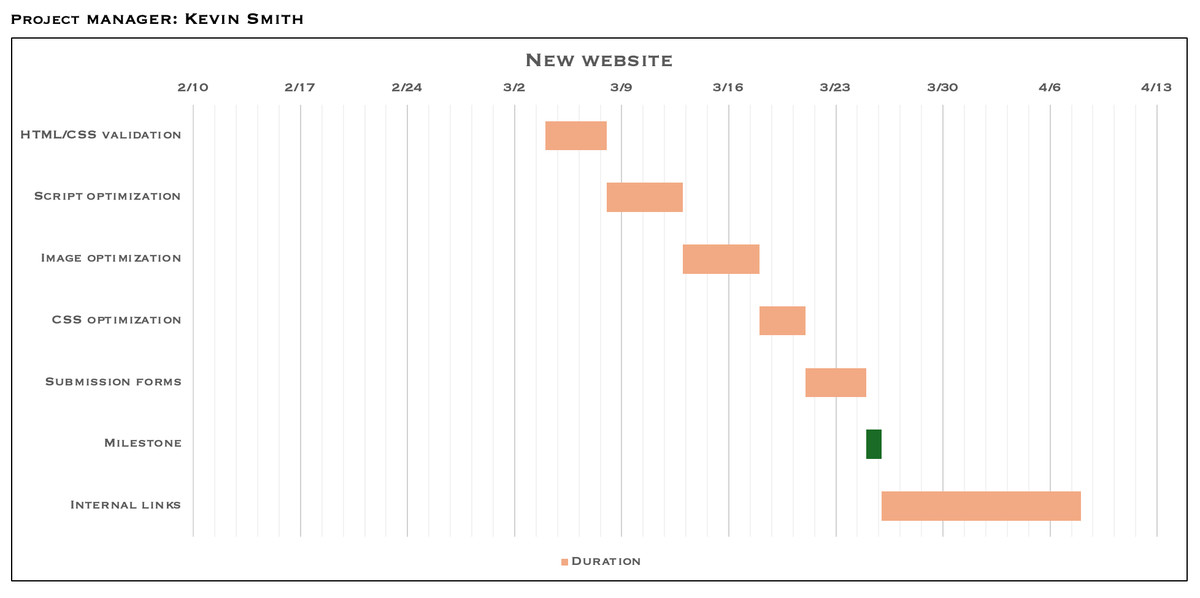 Changing the color scheme and formatting of the automated Gantt chart template