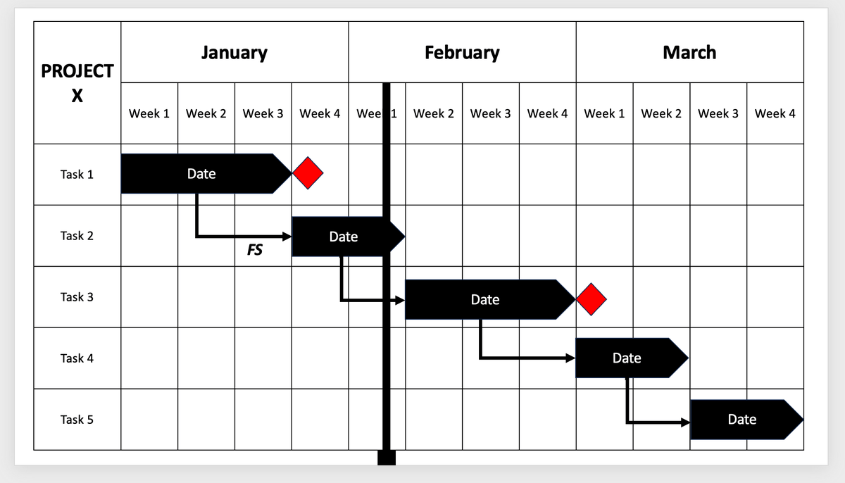 Completed manual Gantt chart in PowerPoint