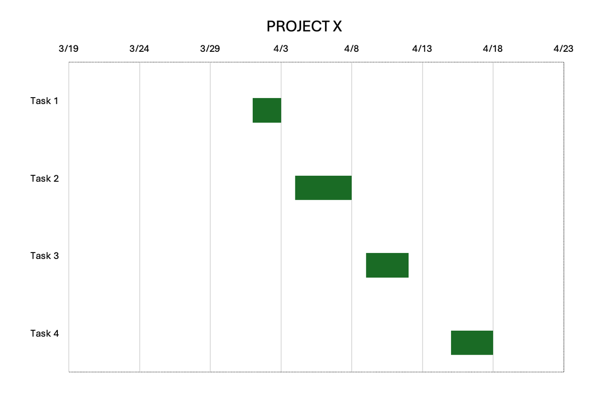 Customized automated Gantt chart in PowerPoint