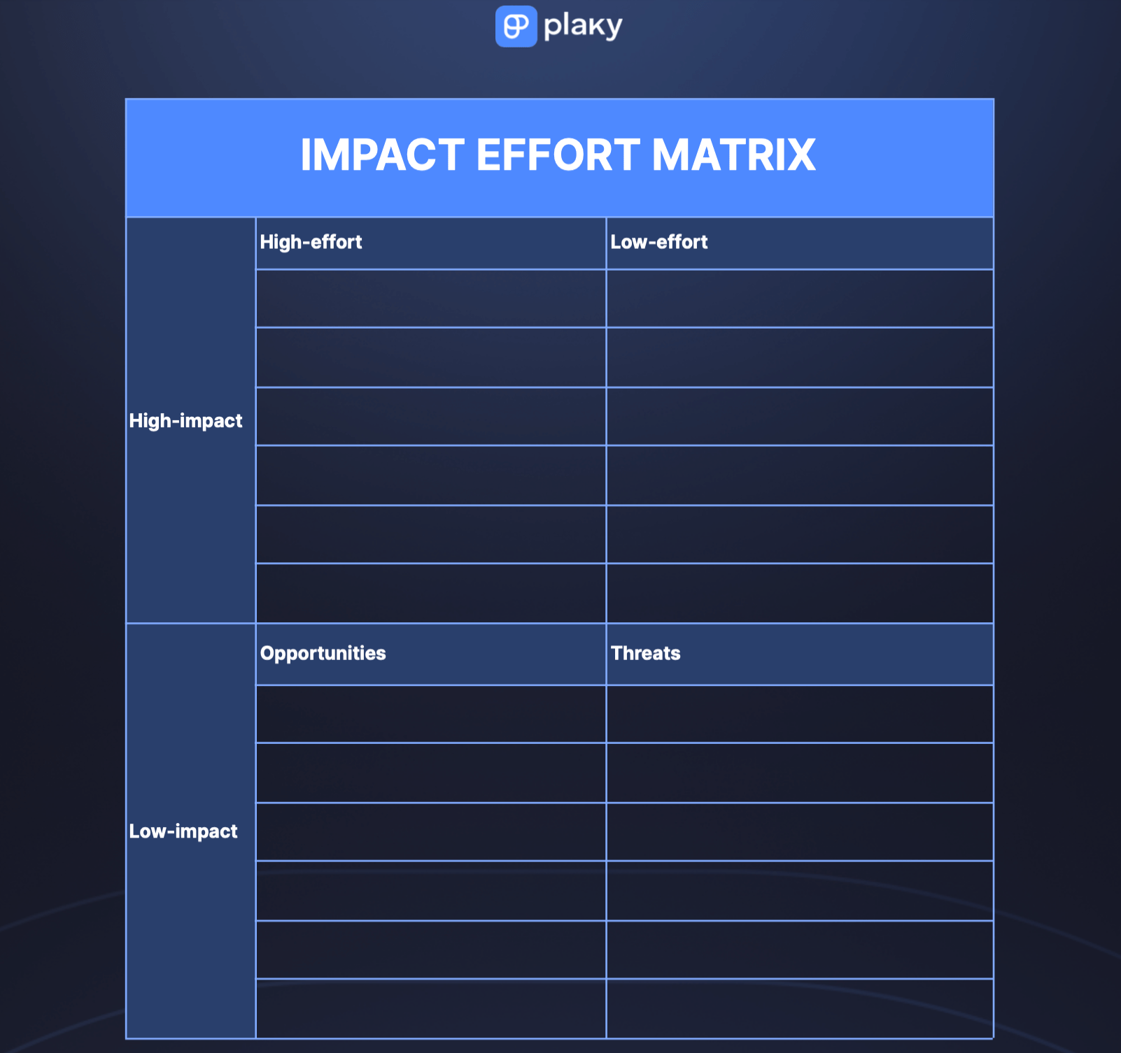 Impact effort matrix PDF