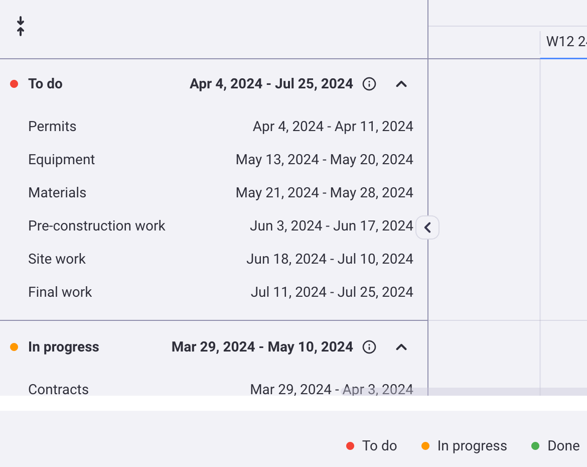 Items grouped by status in Plaky’s Gantt view