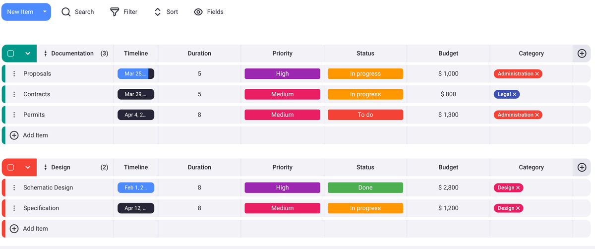 Main task table in Plak