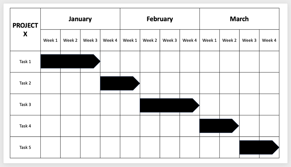 Mapping project activity in PowerPoint