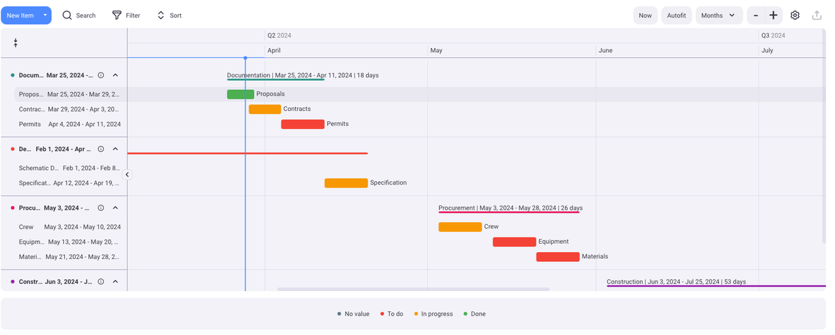 Plaky’s Gantt view