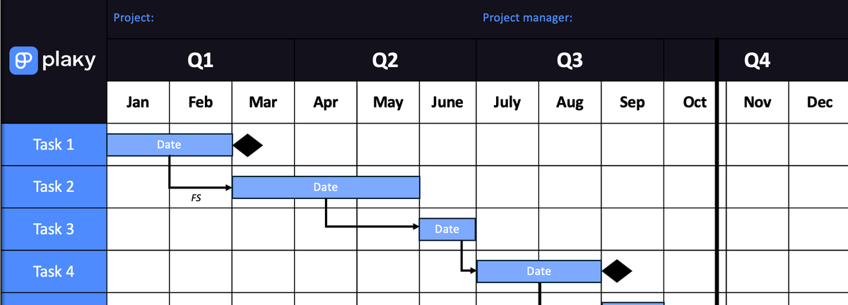 PowerPoint Gantt chart template