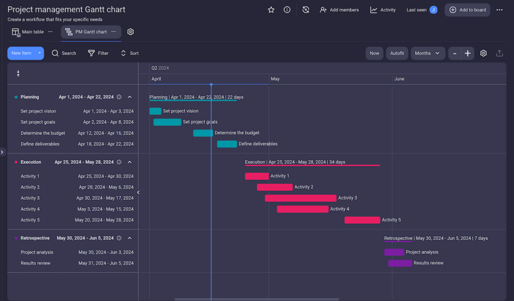 8 Gantt Chart Examples for Better Project Management