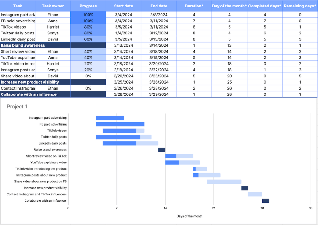 8 Gantt Chart Examples for Better Project Management