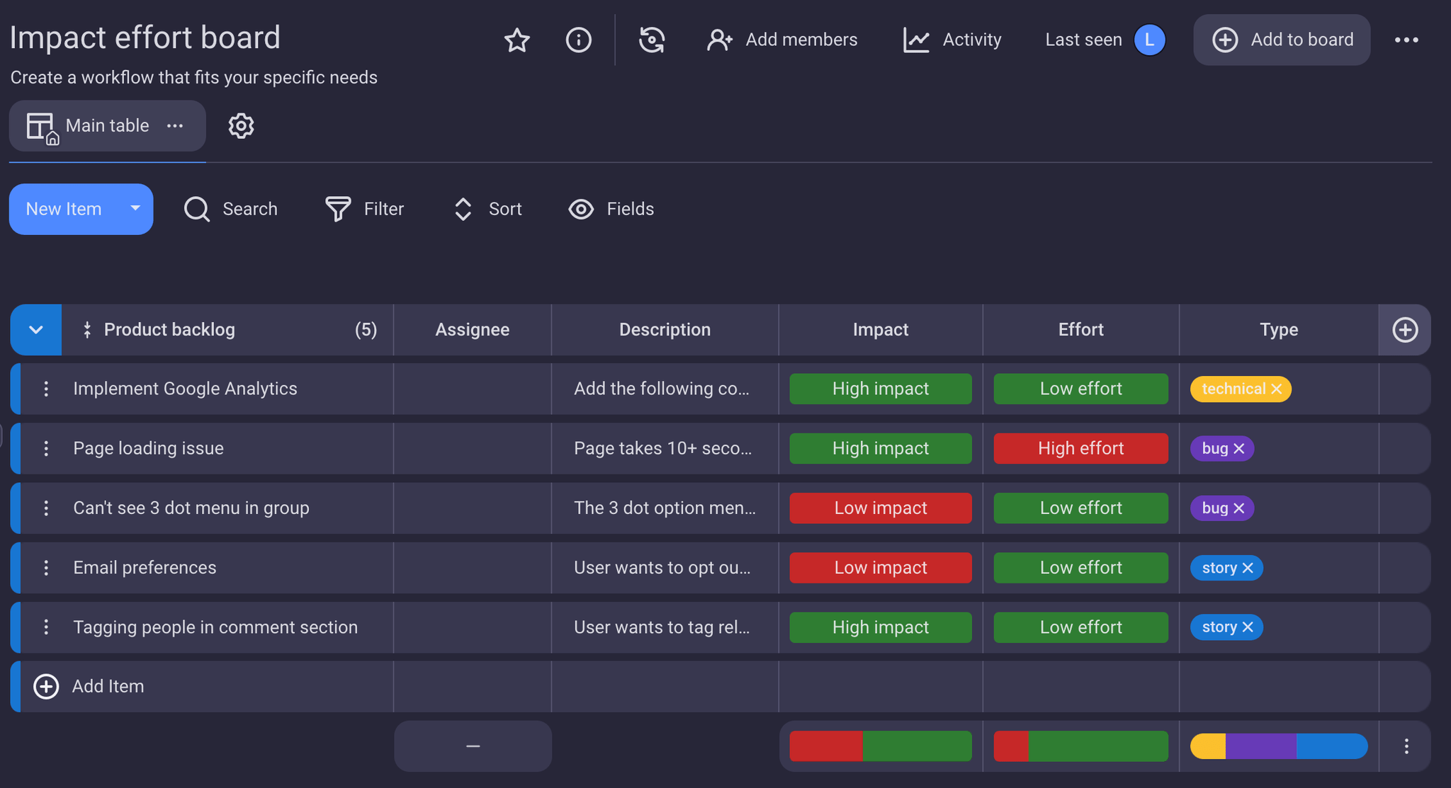 Tracking impact and effort values in Plaky