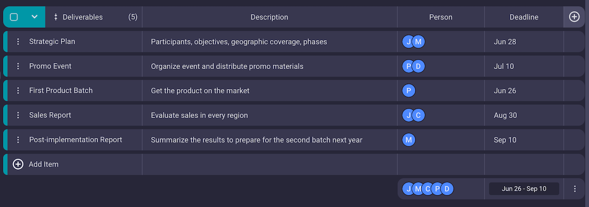 Deliverable list example in Plaky