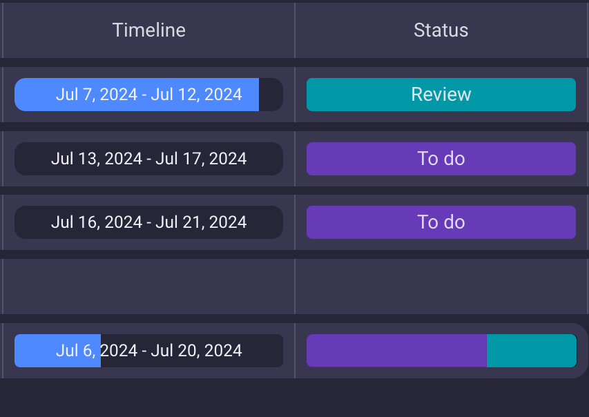 Using a summary row in Plaky