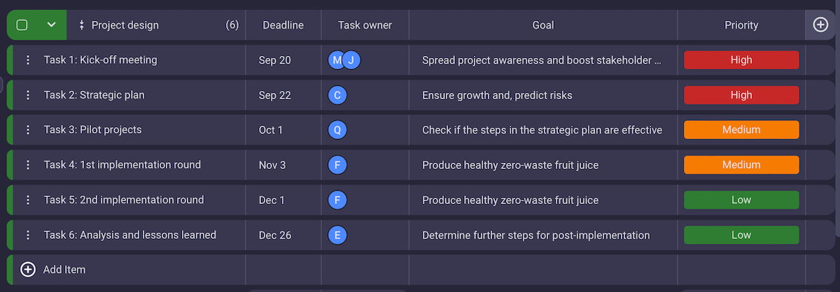 A project breakdown example in Plaky