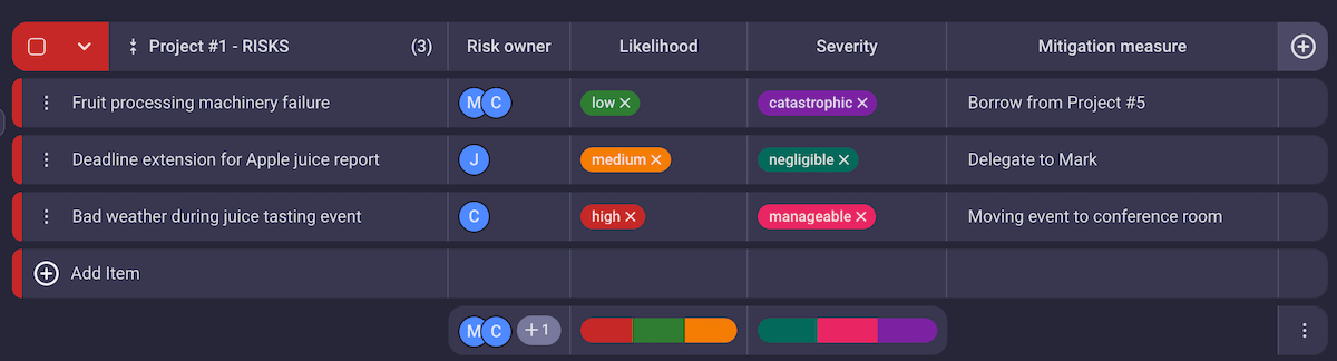 A risk register example in Plaky