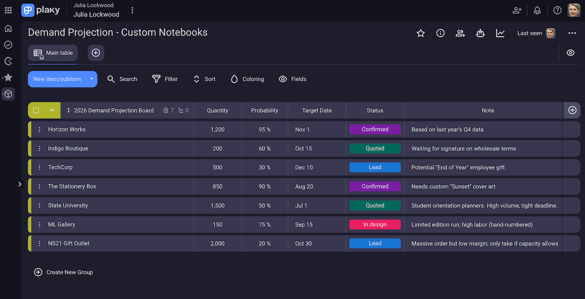 Keeping track of all expected projects and requests in Plaky