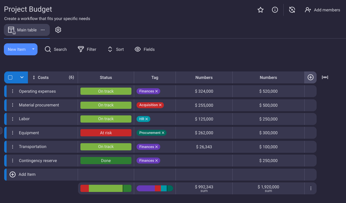 Project budgeting in Plaky