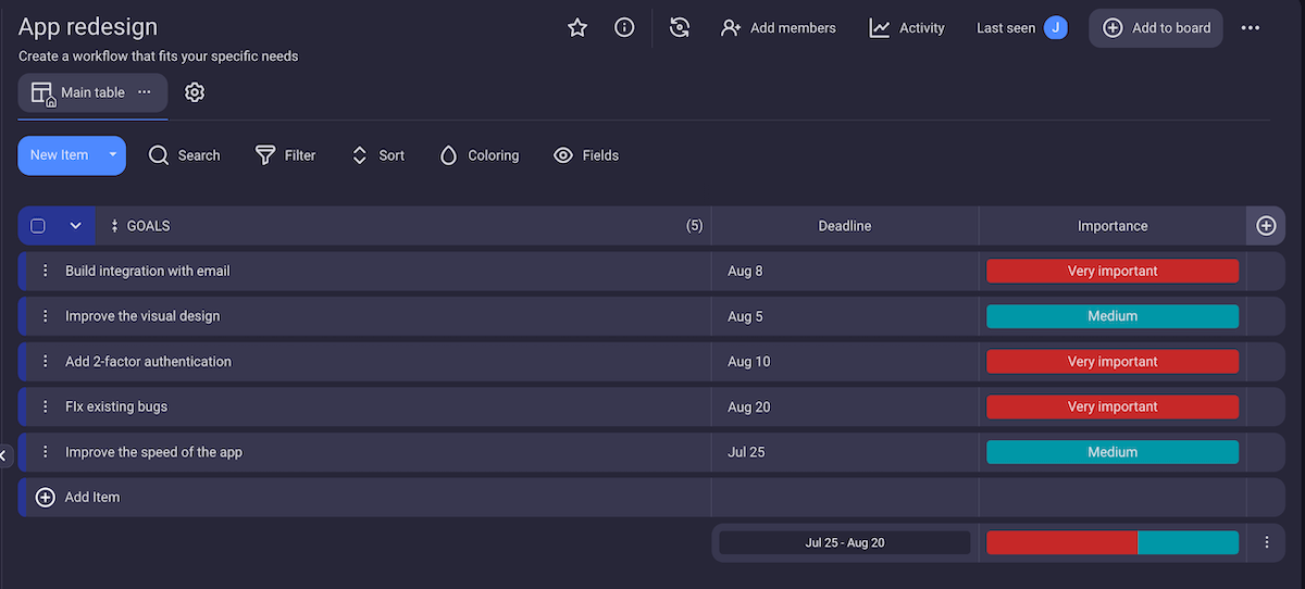 Example of a list of goals in Plaky project management software