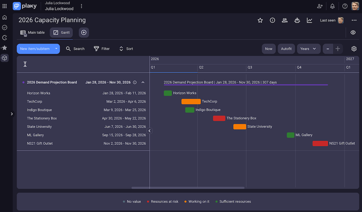 Gantt chart in Plaky