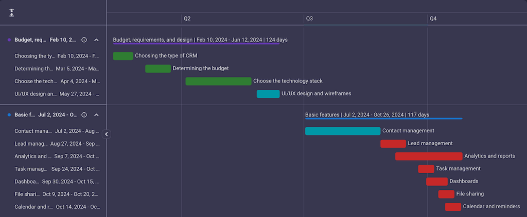 A project timeline in Plaky’s Gantt view