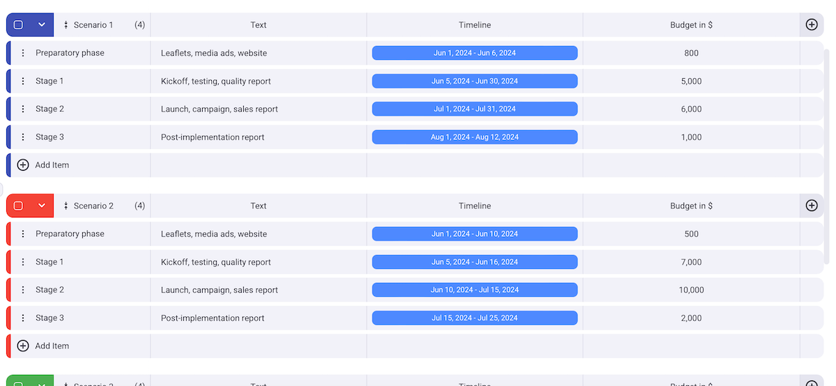 Developing multiple scenarios in Plaky