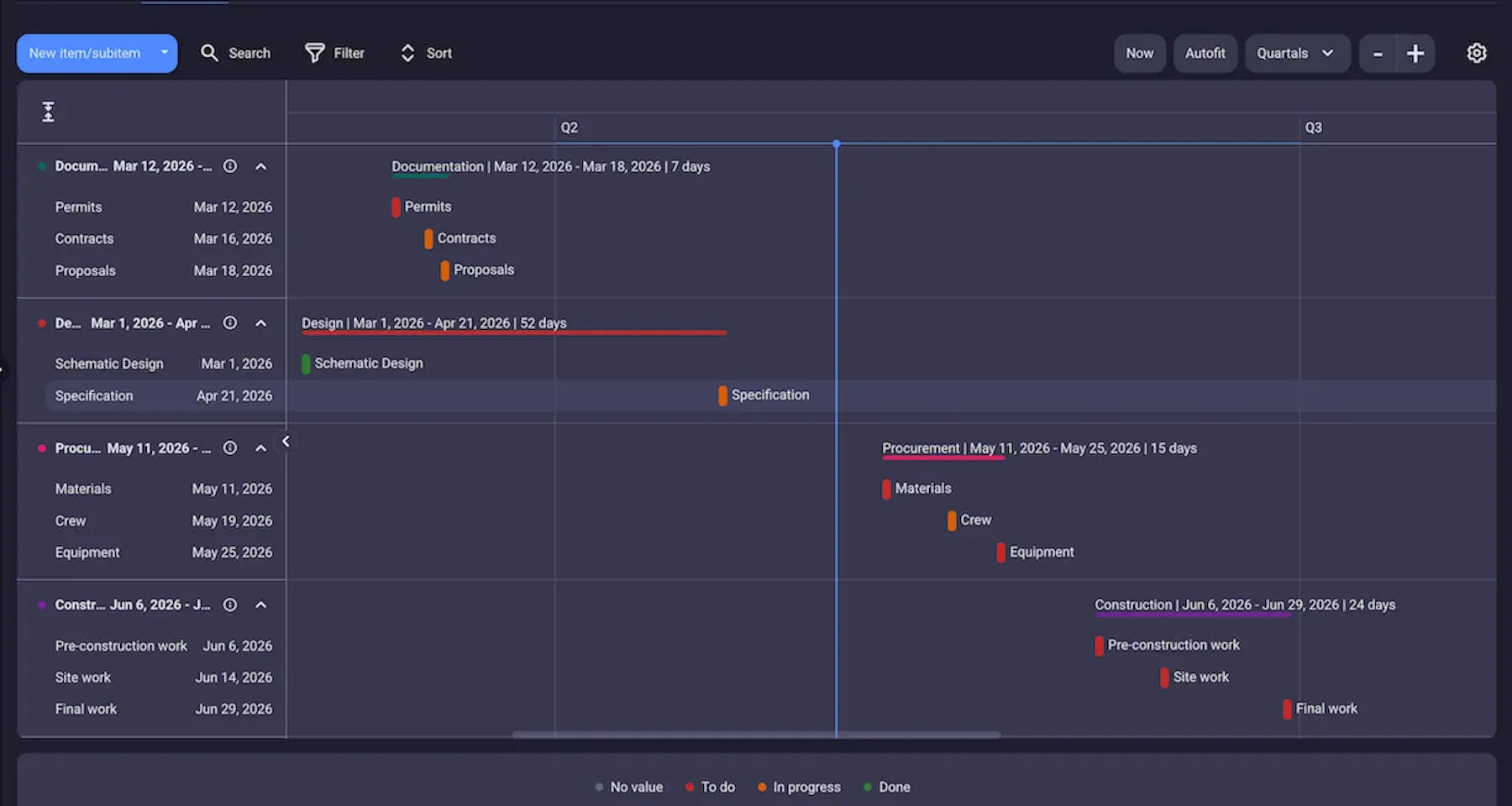 Plaky’s Gantt chart