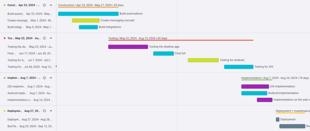 Have a clear overview of task timelines in Plaky’s Gantt chart