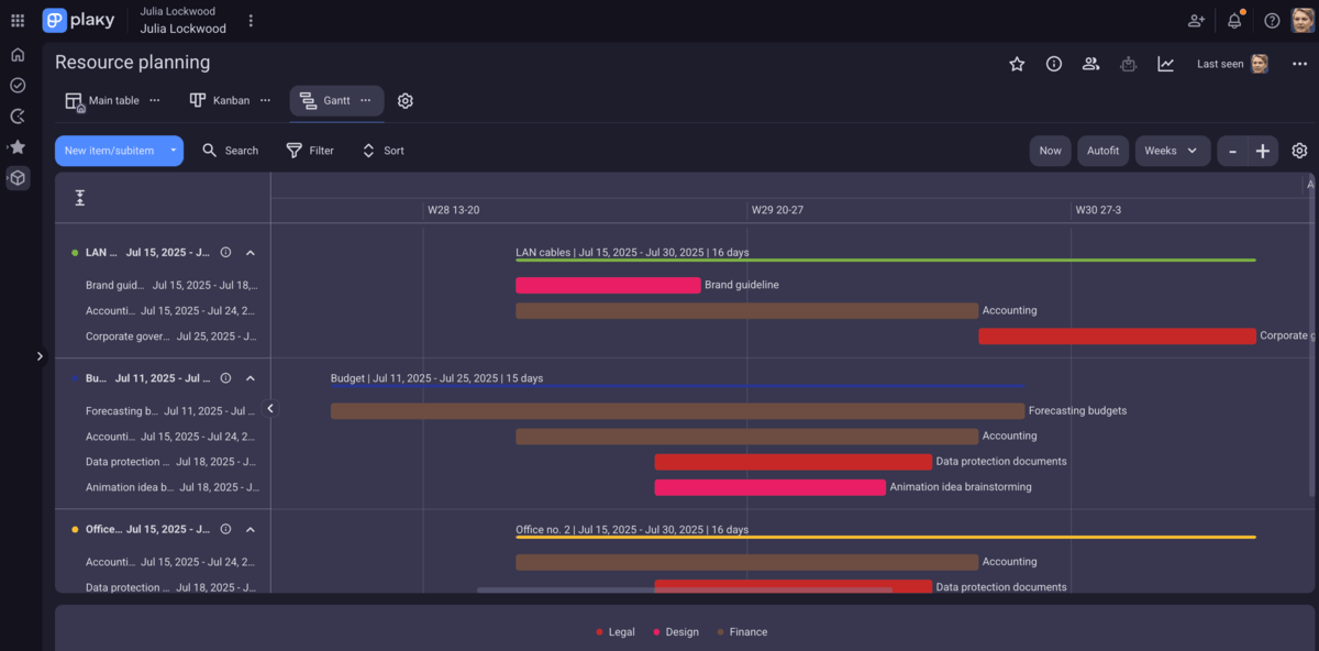 An example of a Gantt chart in Plaky