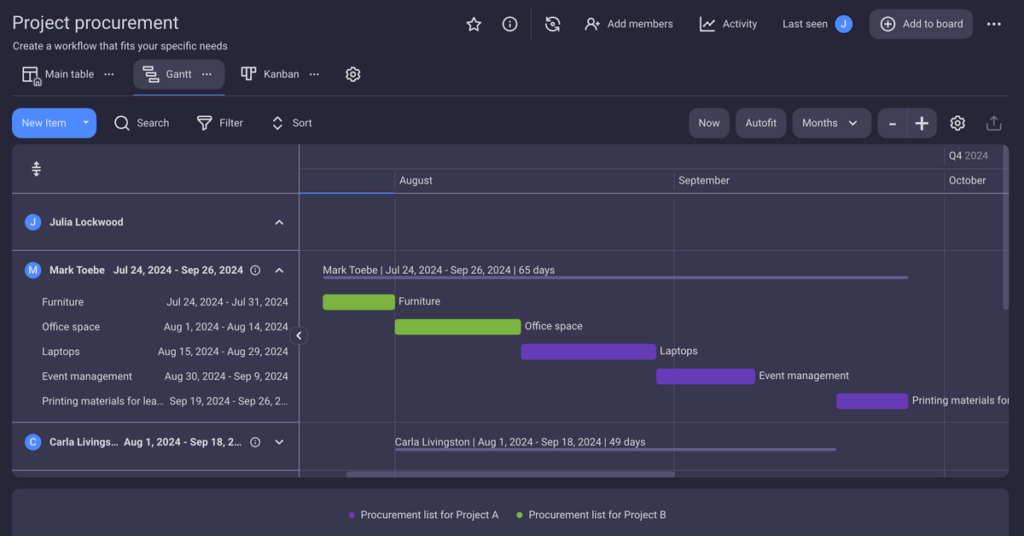 Managing staff workload in Plaky’s Gantt view