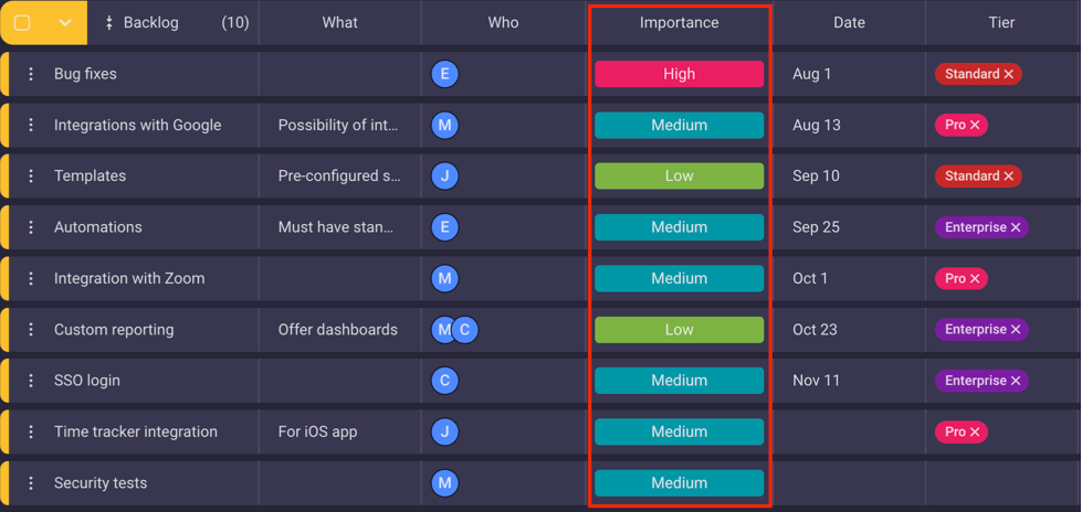 Prioritizing key tasks with Plaky