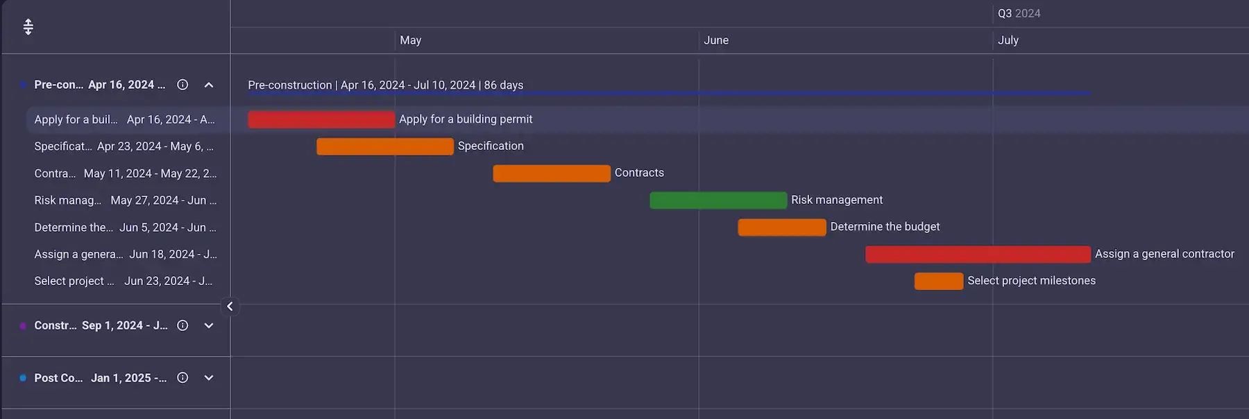 Pre-construction tasks represented on a timeline in Plaky