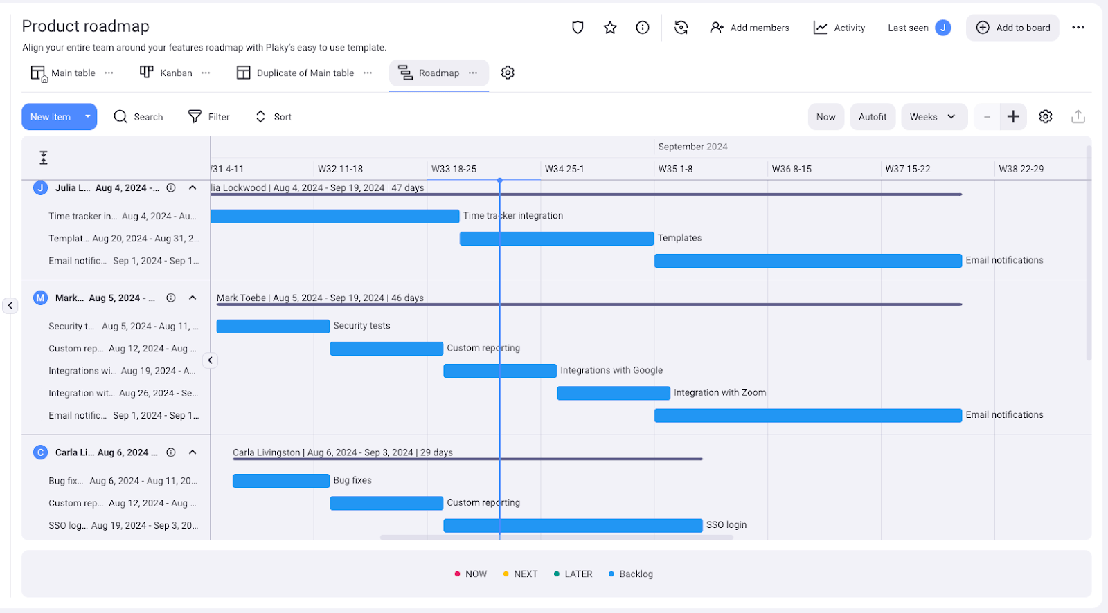 The Gantt view of Plaky’s product roadmap template grouped by person