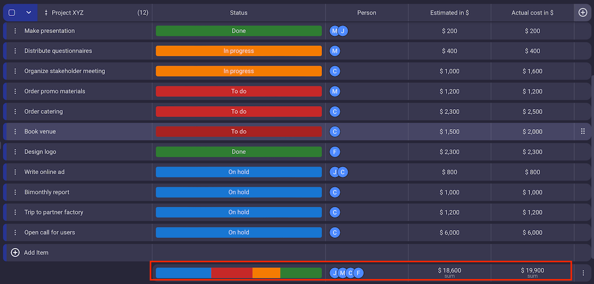 Track key metrics with Plaky’s summary row feature