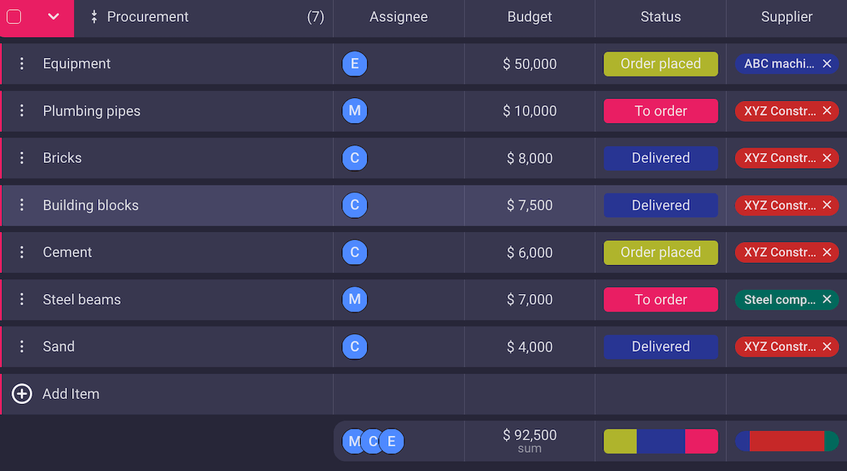 Track your procurement list in Plaky