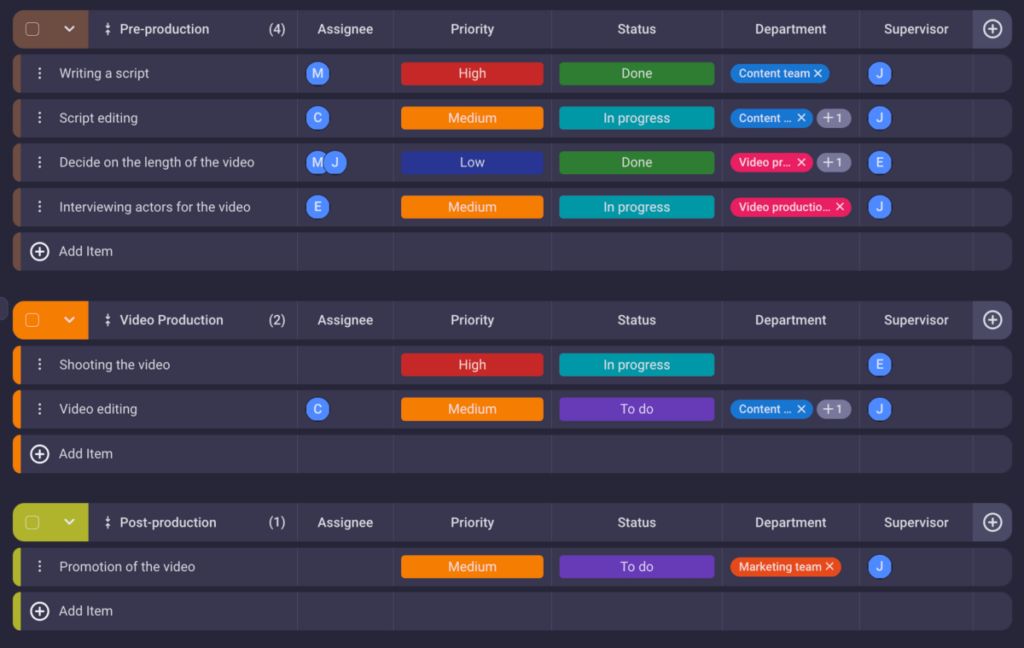 Use Plaky to break down tasks into smaller, more manageable chunks