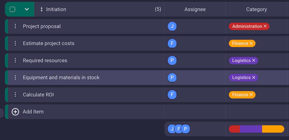 Use Plaky to plan a project feasibility study