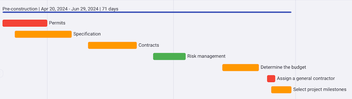 View your pre-construction project timeline in Plaky’s Gantt chart