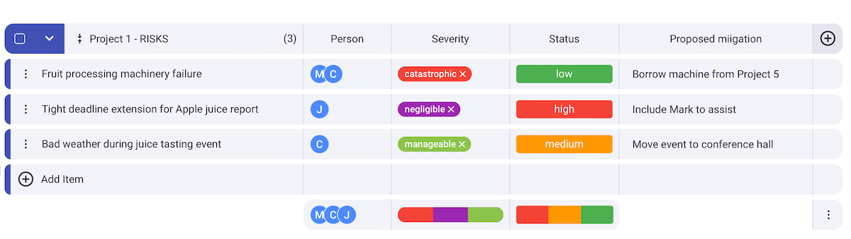 Create a risk register in Plaky to avoid and manage issues