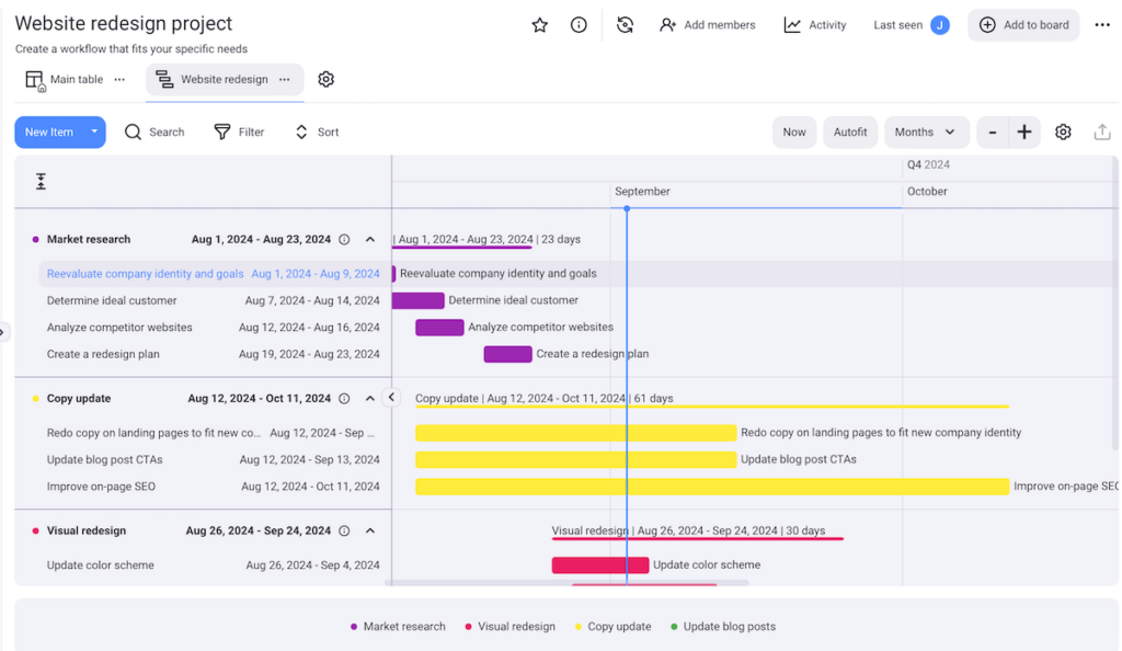 Gantt view in Plaky provides a clear project overview