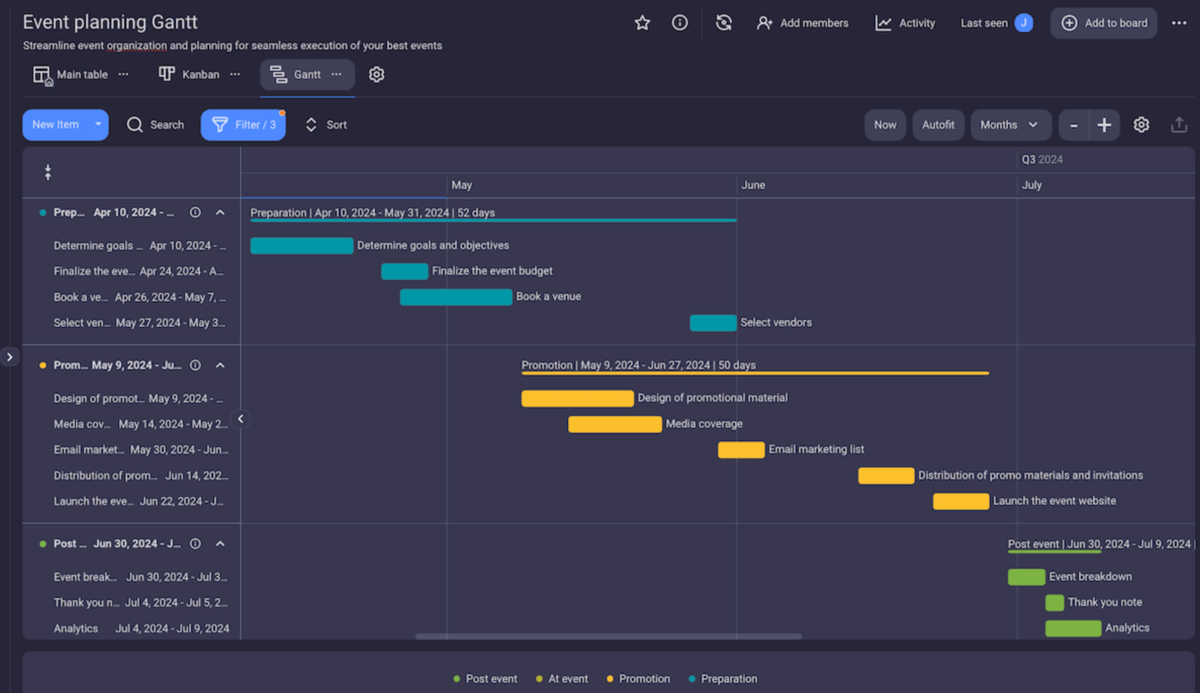 Get a clear overview of each stage of your project in Plaky’s Gantt chart view