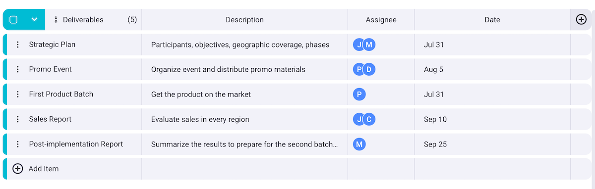 Keep a neat deliverable list in Plaky