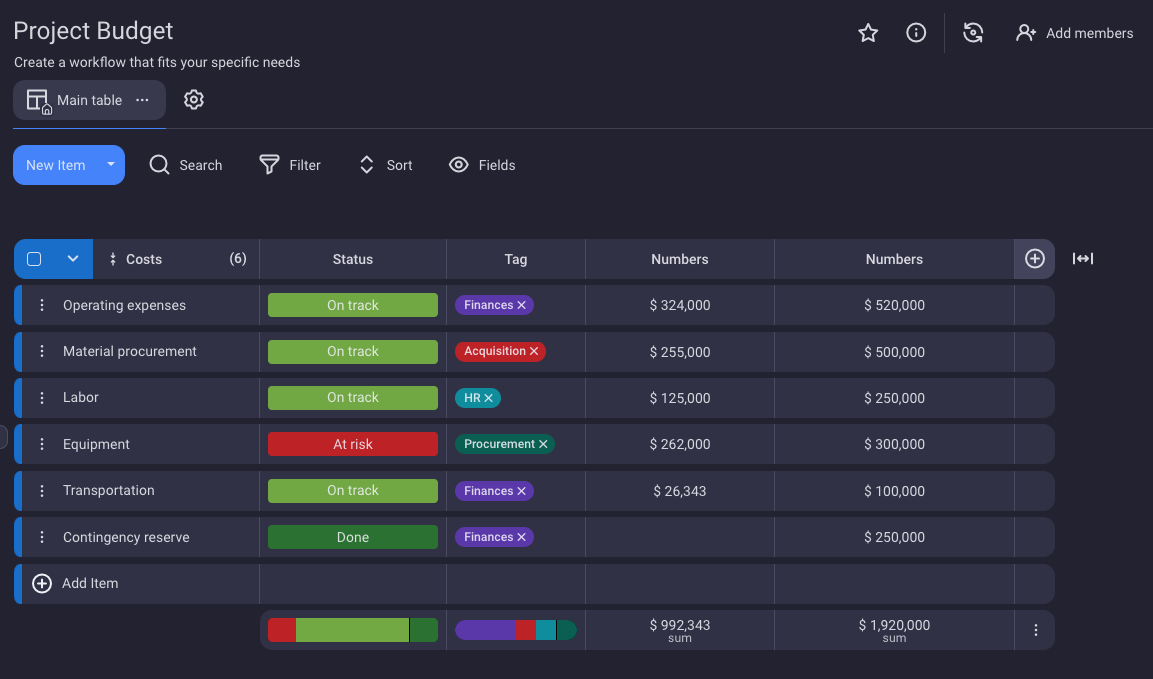 Keep project budgeting simple and transparent with Plaky