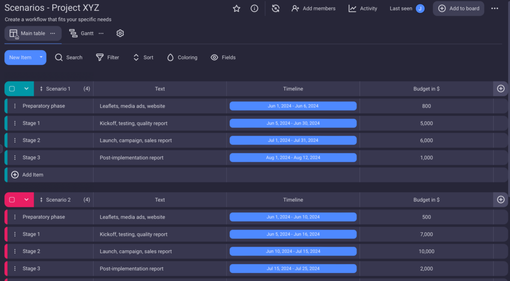 Keep several scenarios within the same board in Plaky for a quick overview