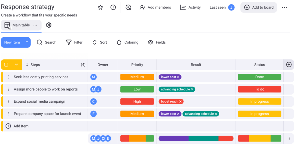 Monitor response strategy implementation in Plaky