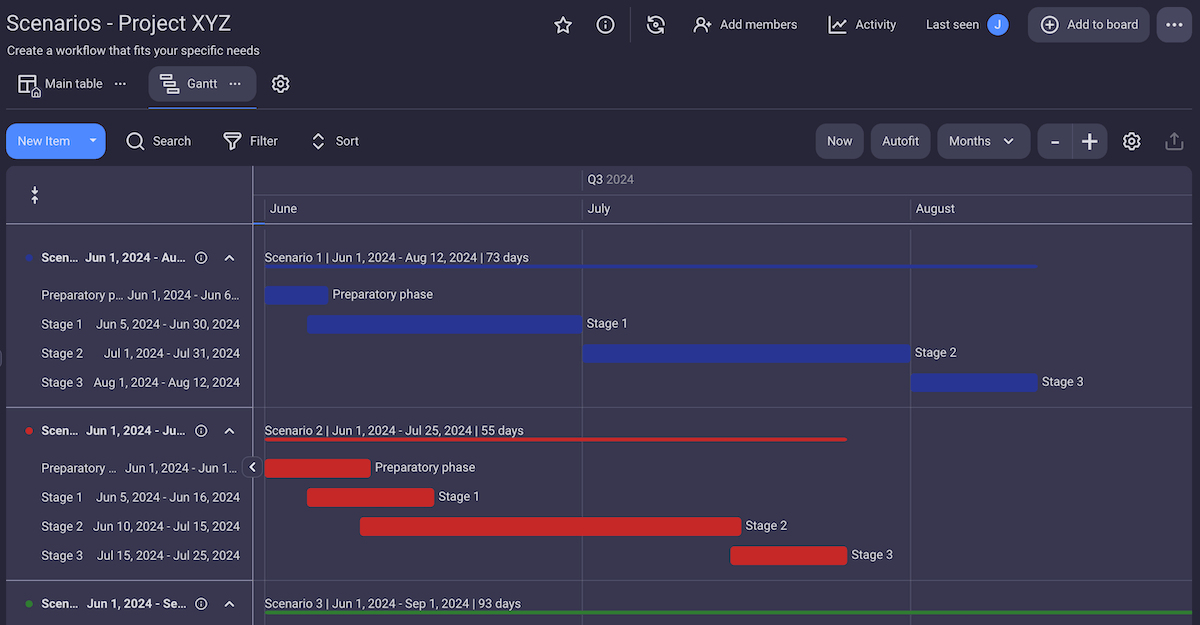 Organize your tasks and create accurate estimates using Gantt charts in Plaky